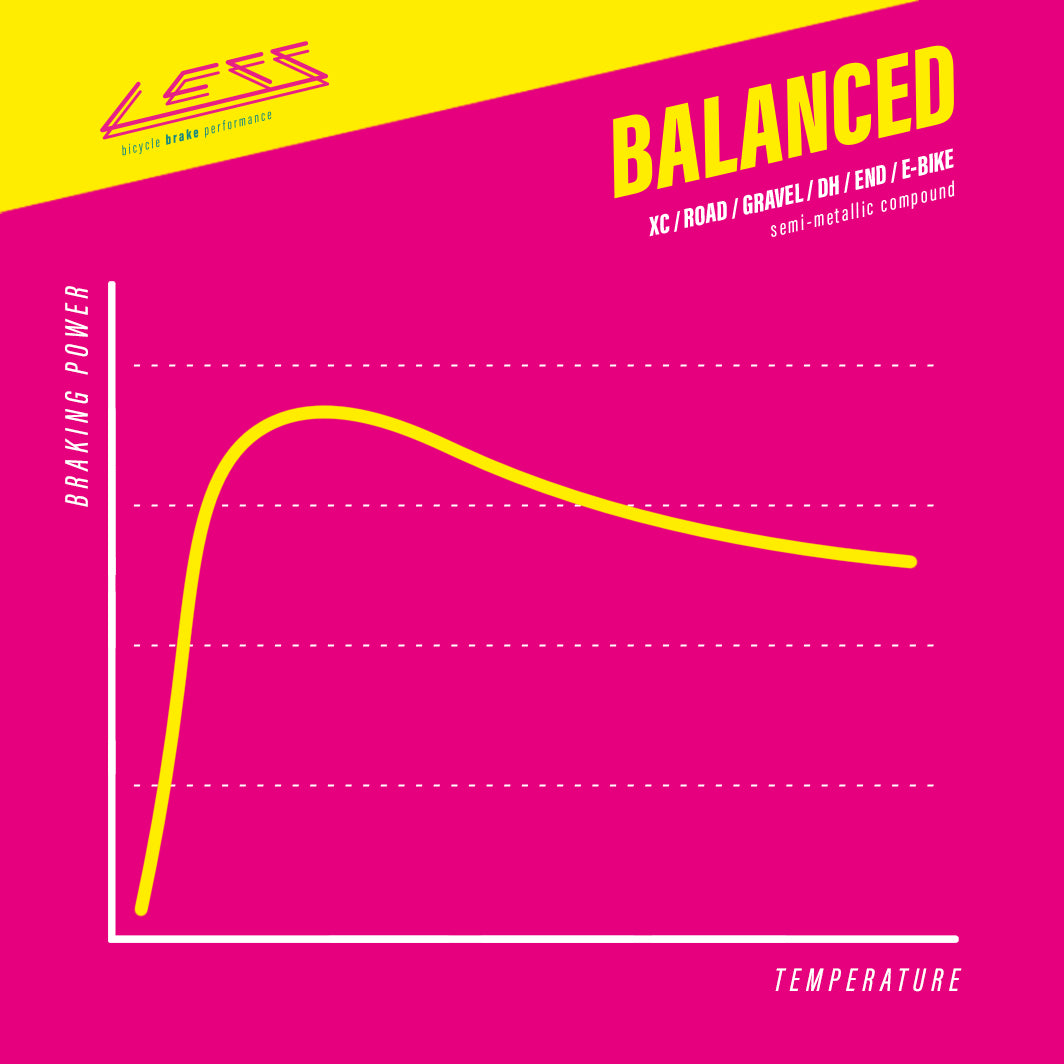 LESS 641 BALANCED Sram / Avid
