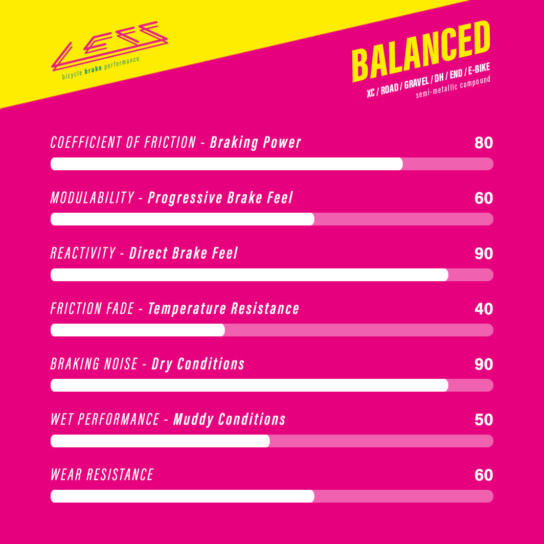LESS 641 BALANCED Sram / Avid