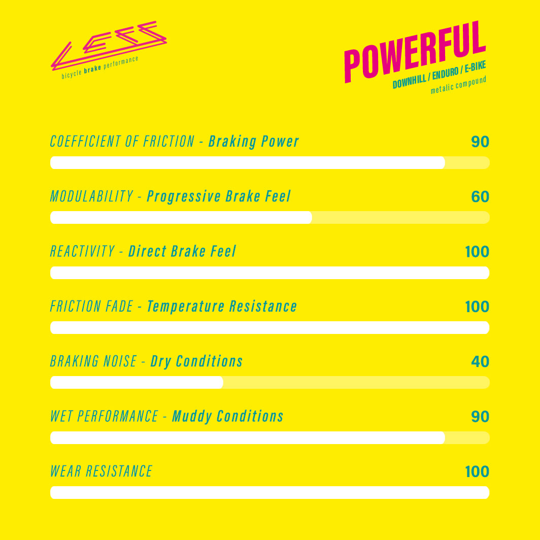 LESS 901 POWERFUL METAL Magura