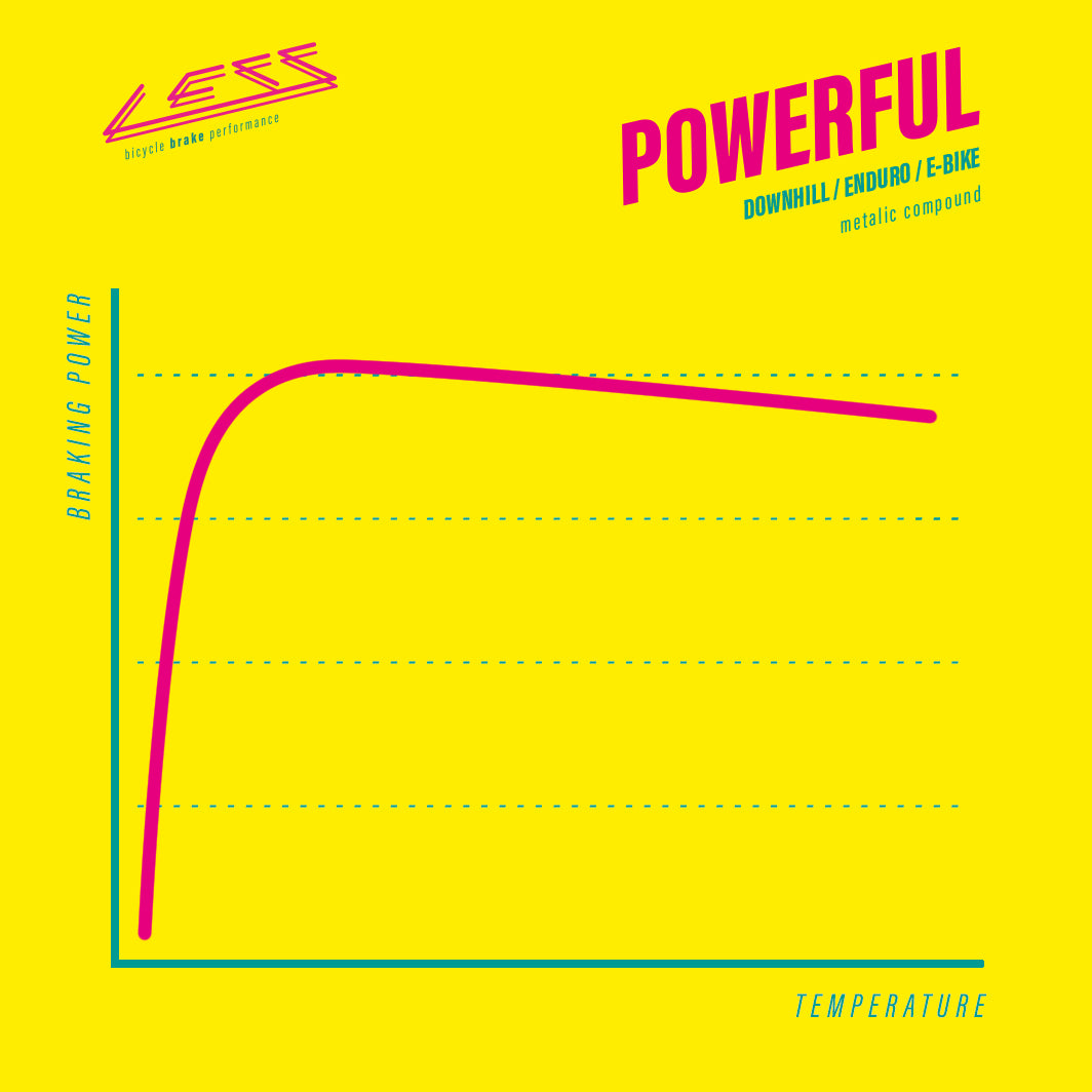 LESS 901 POWERFUL METAL Magura